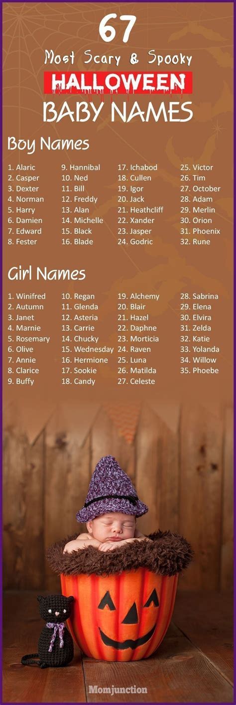 Witcht girl names